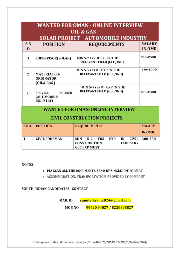 Oman Online Interview Jobs 2026 