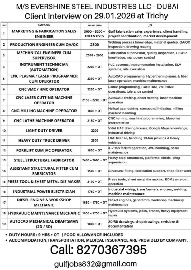 Dubai Fabrication Company Jobs 2026 1 Dubai Fabrication Company Jobs 2026
