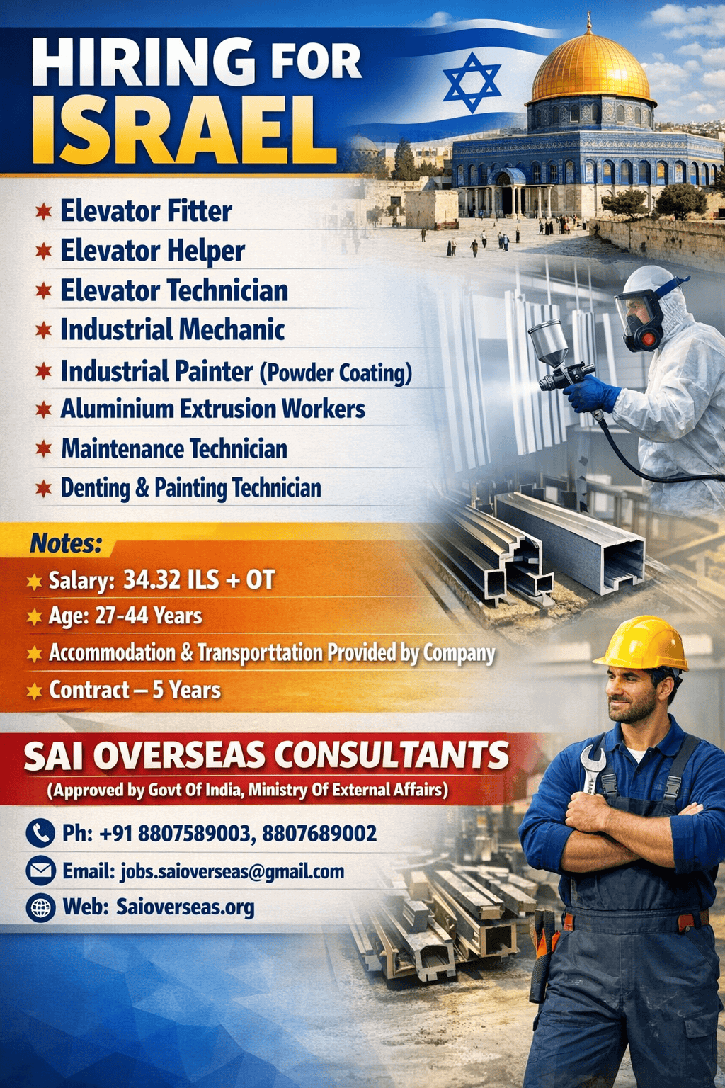 Israel Job Vacancies 2026 for Skilled Workers