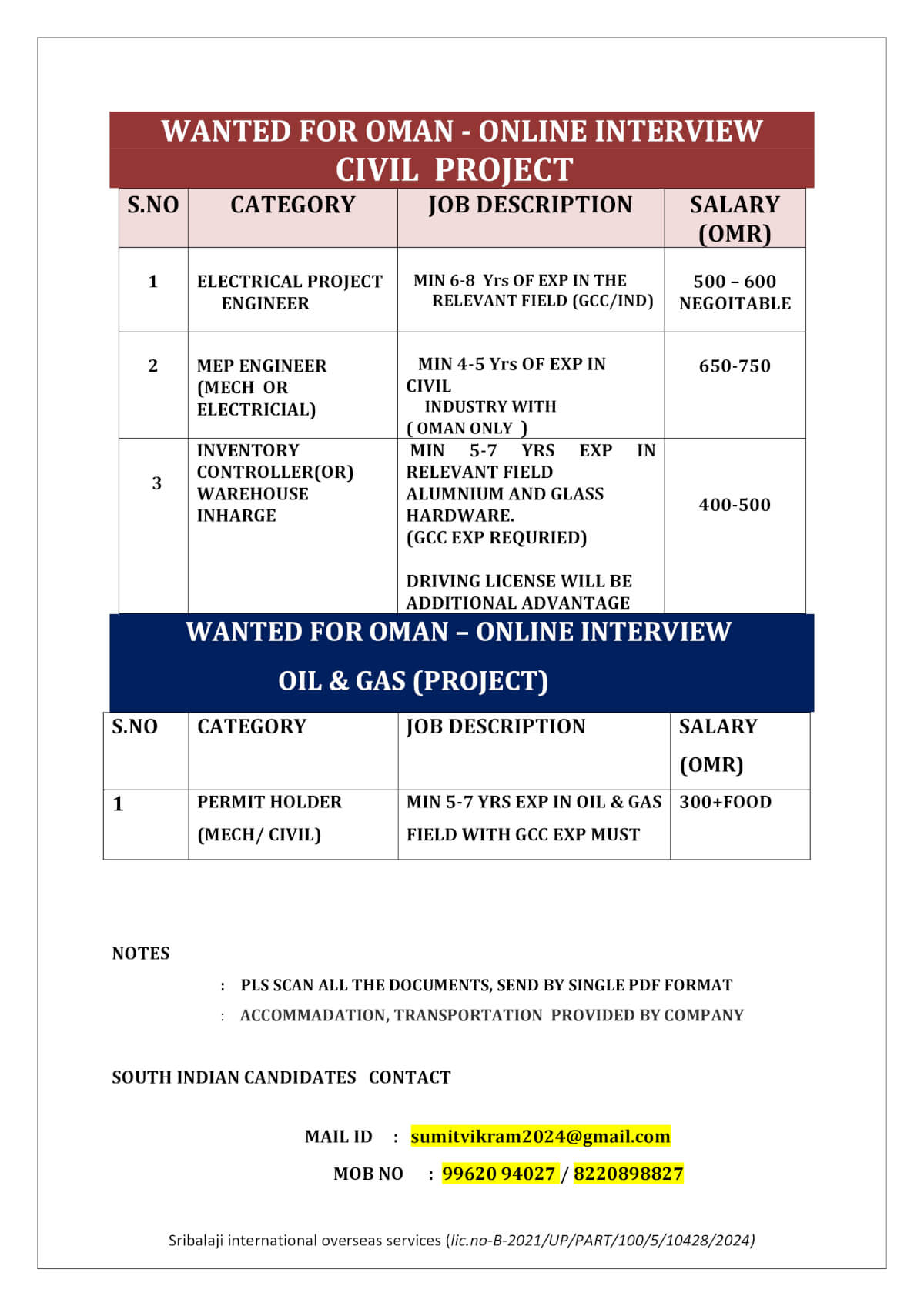 Oman Civil & Oil Gas Project Jobs 2026 – Apply Now