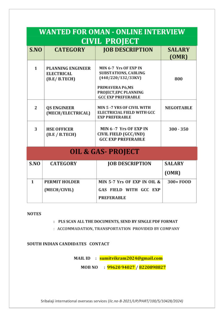 Oman Civil Project Jobs 2026 