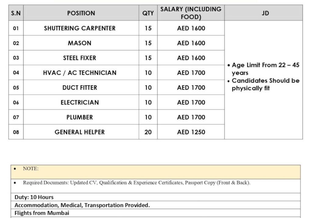 UAE Construction Jobs 2026 – Latest Gulf Job Opportunities