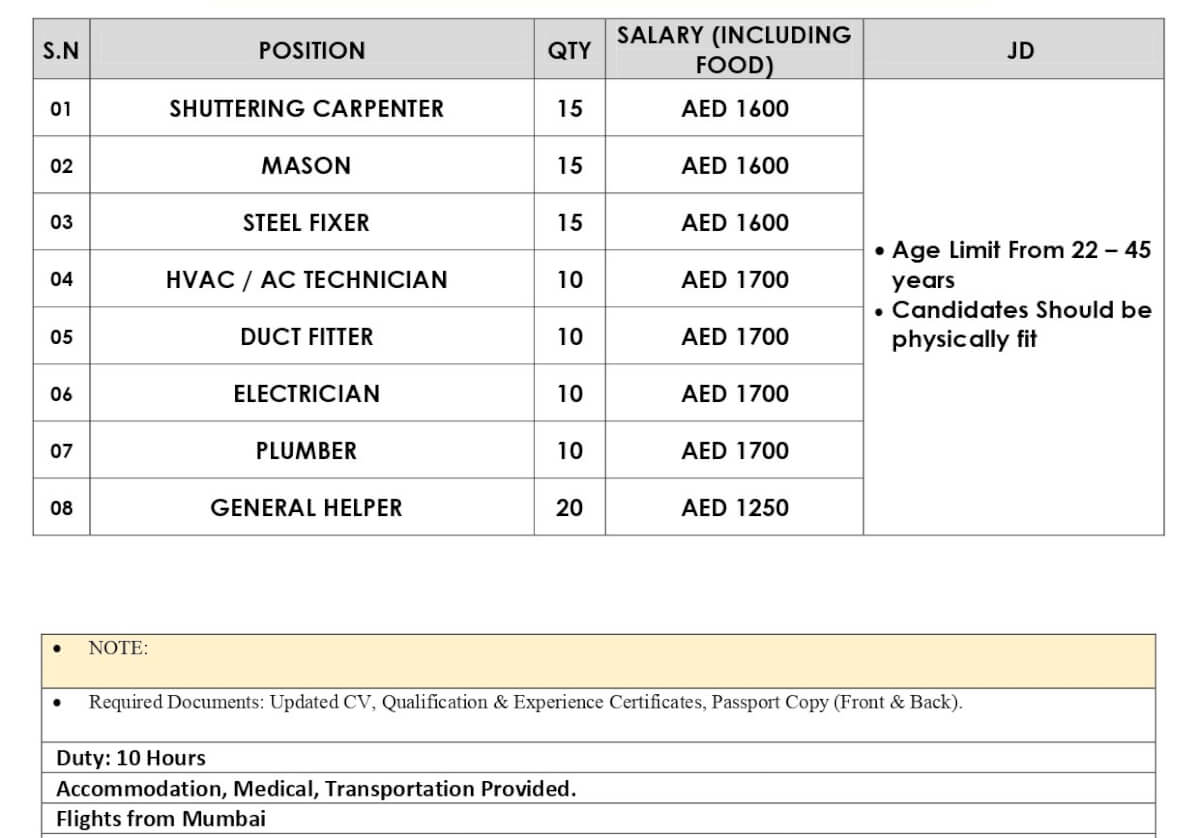 UAE Construction Jobs 2026 – Latest Gulf Job Opportunities