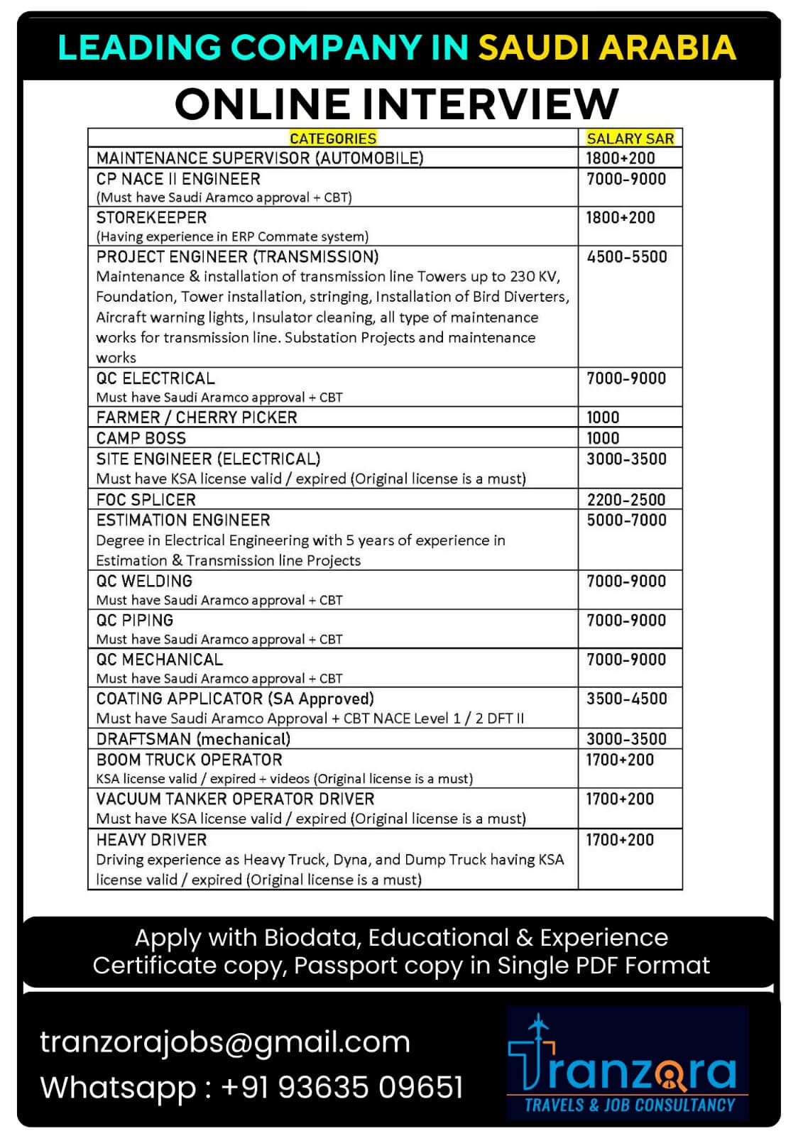 Saudi Arabia Online Interview Jobs 2026