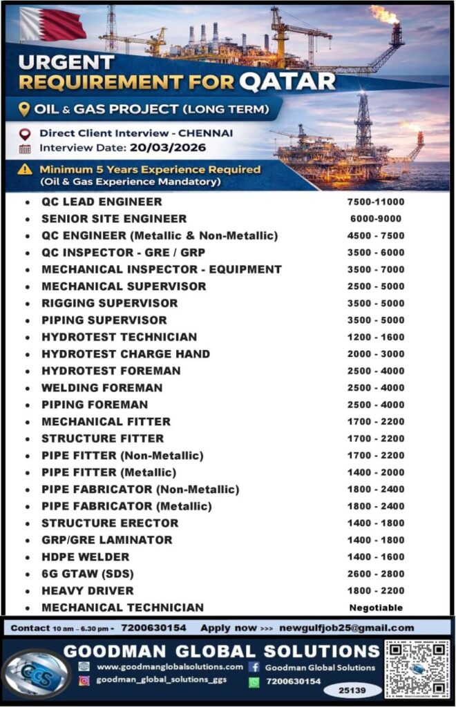 Qatar Oil and Gas Jobs 2026 – Urgent Recruitment