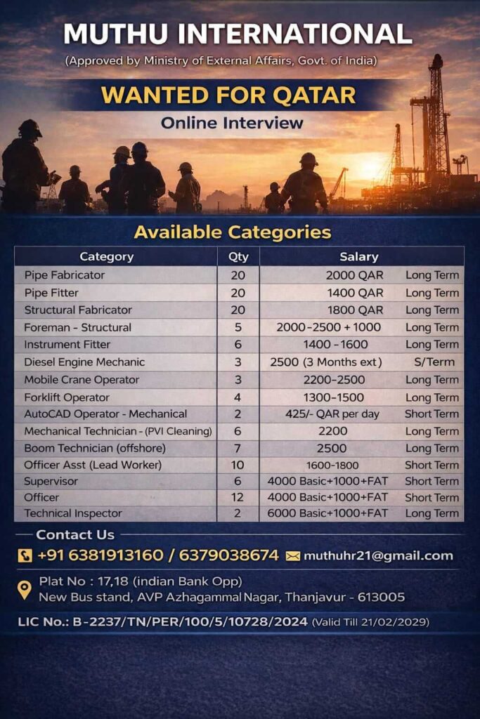 Qatar Oil and Gas Jobs 2026