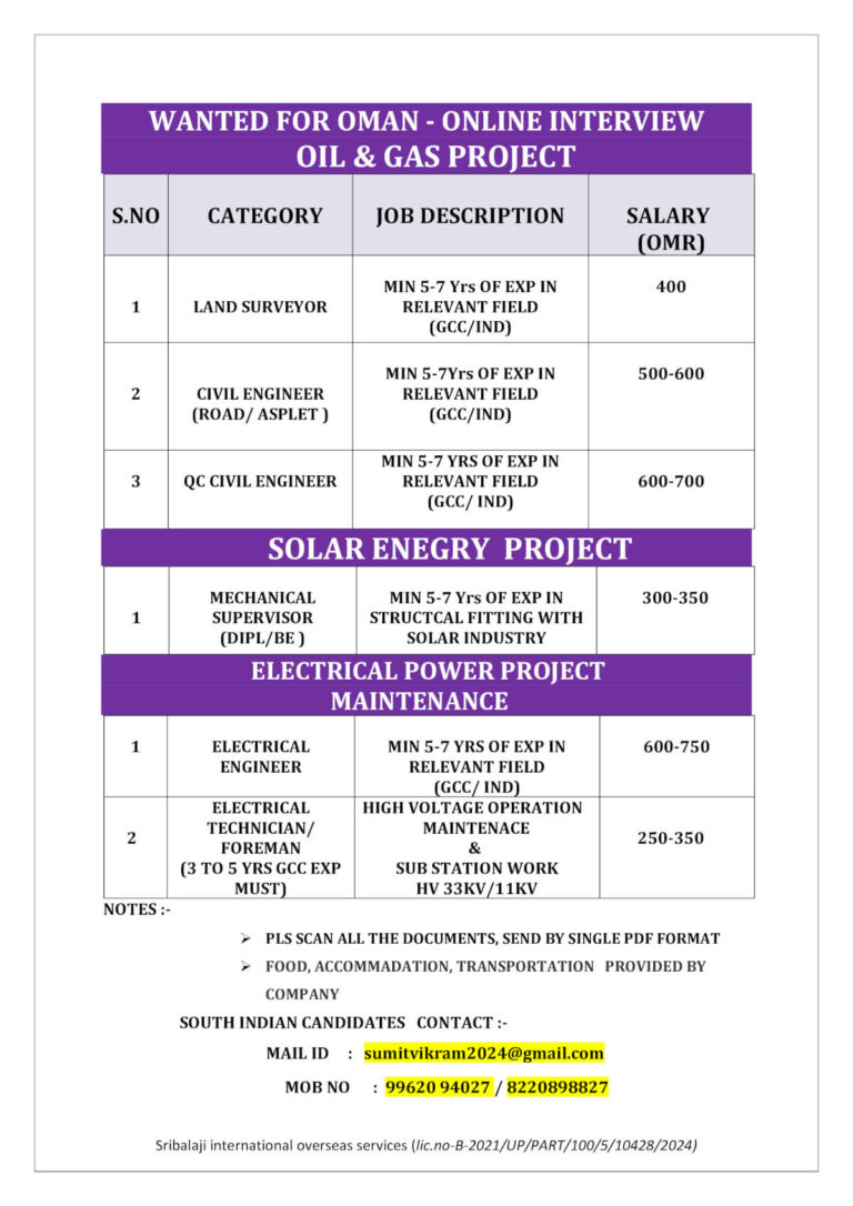 Latest Oman Oil & Gas Job Vacancy 2026