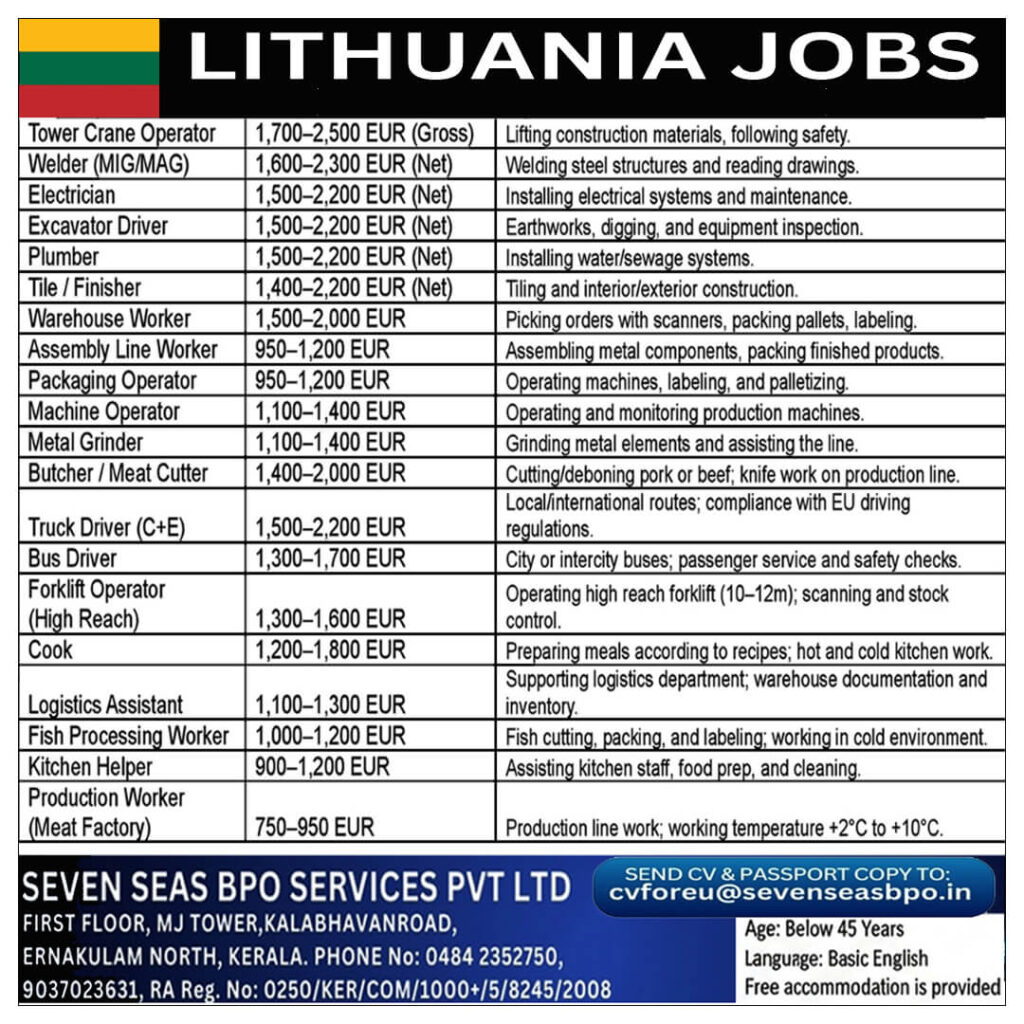 Lithuania Jobs 2026 – New Overseas Job Opportunities