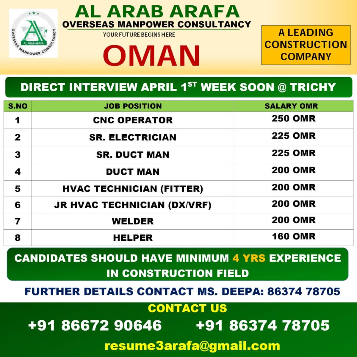 Oman Construction Jobs 2026 – Direct Interview Opportunity