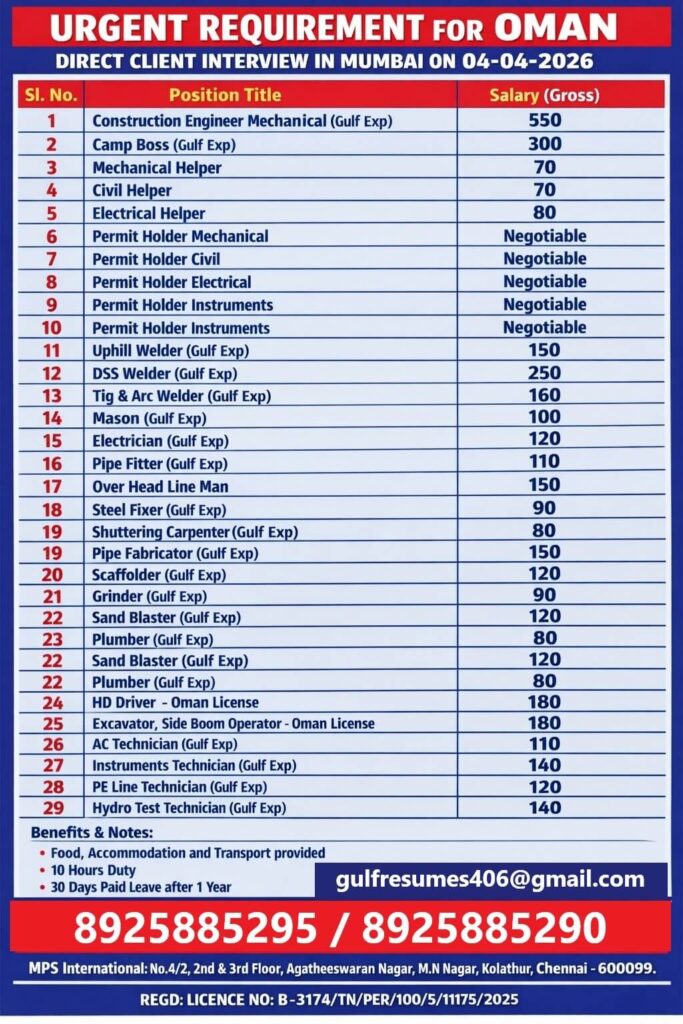 Oman Construction Jobs 2026 – Latest Gulf Job Opportunity