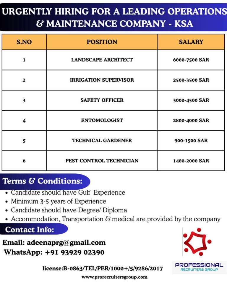 Middle East Supermarket Jobs 2026 – UAE, Saudi, Oman & Qatar Recruitment