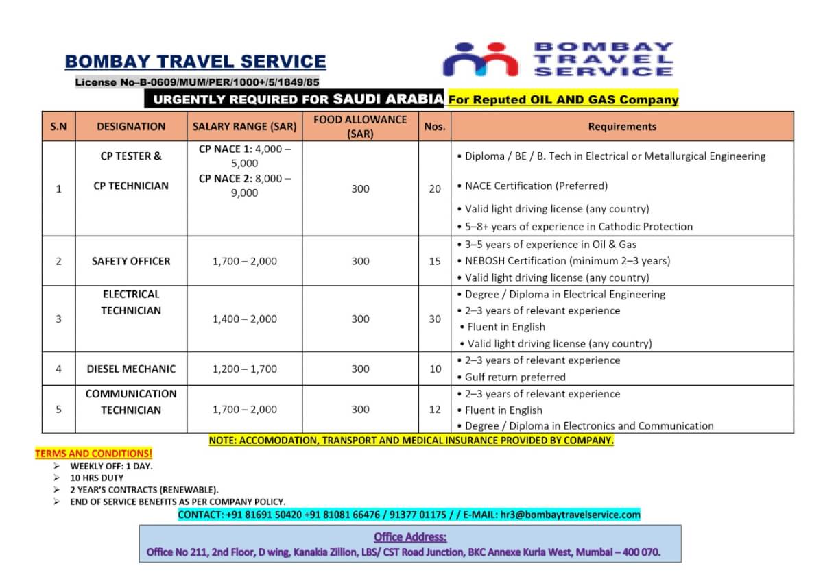 Saudi Arabia Oil and Gas Jobs 2026 – Latest Recruitment Announcement