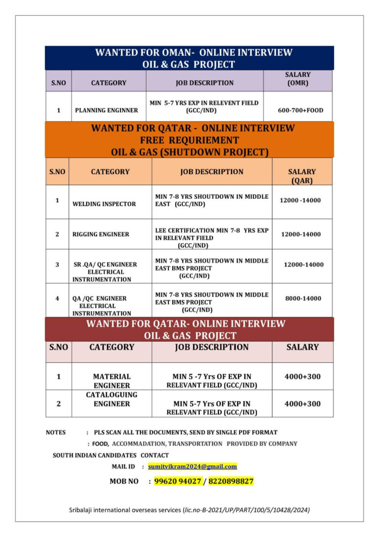 Oman & Qatar Oil and Gas Jobs 2026 – Online Interview Opportunities