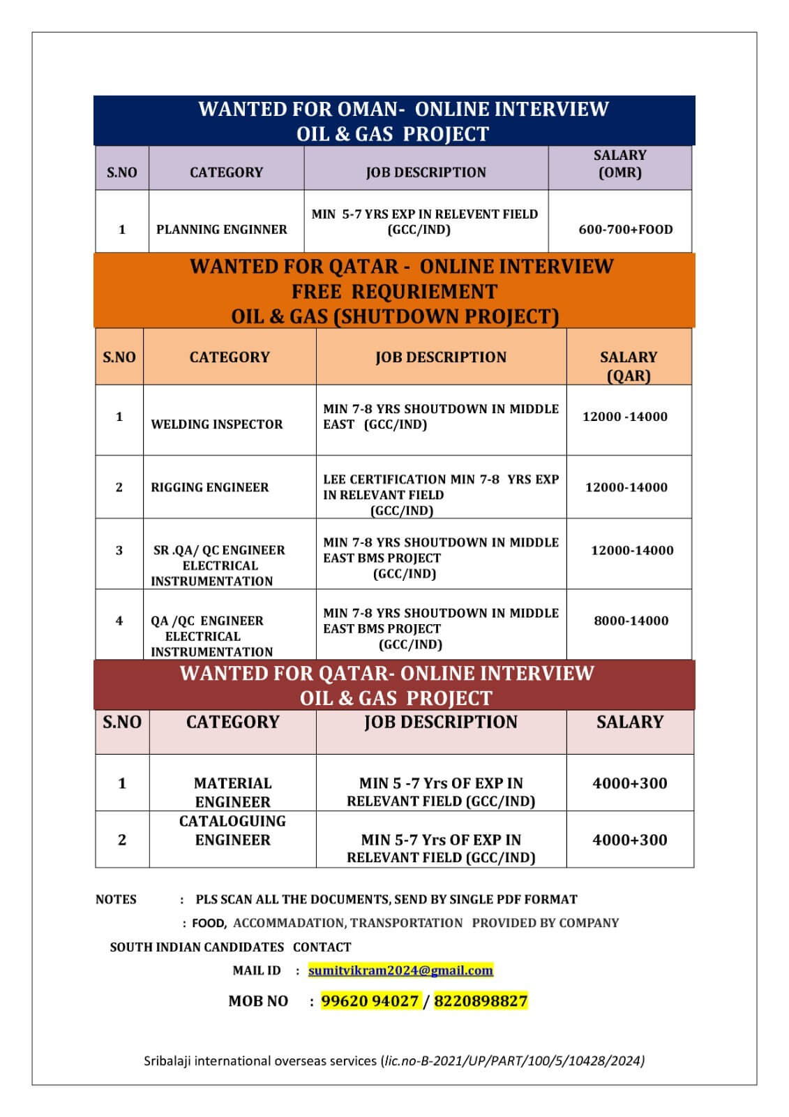 Oman & Qatar Oil and Gas Jobs 2026 – Online Interview Opportunities