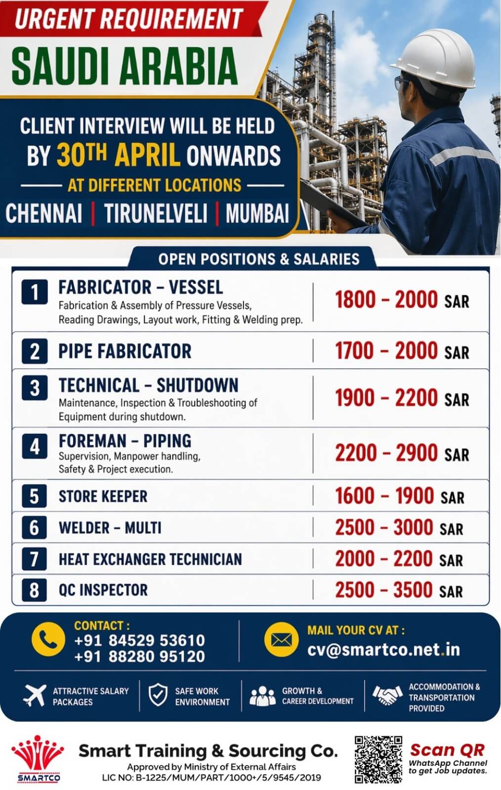 Urgent Job Openings in Saudi Arabia – 2026