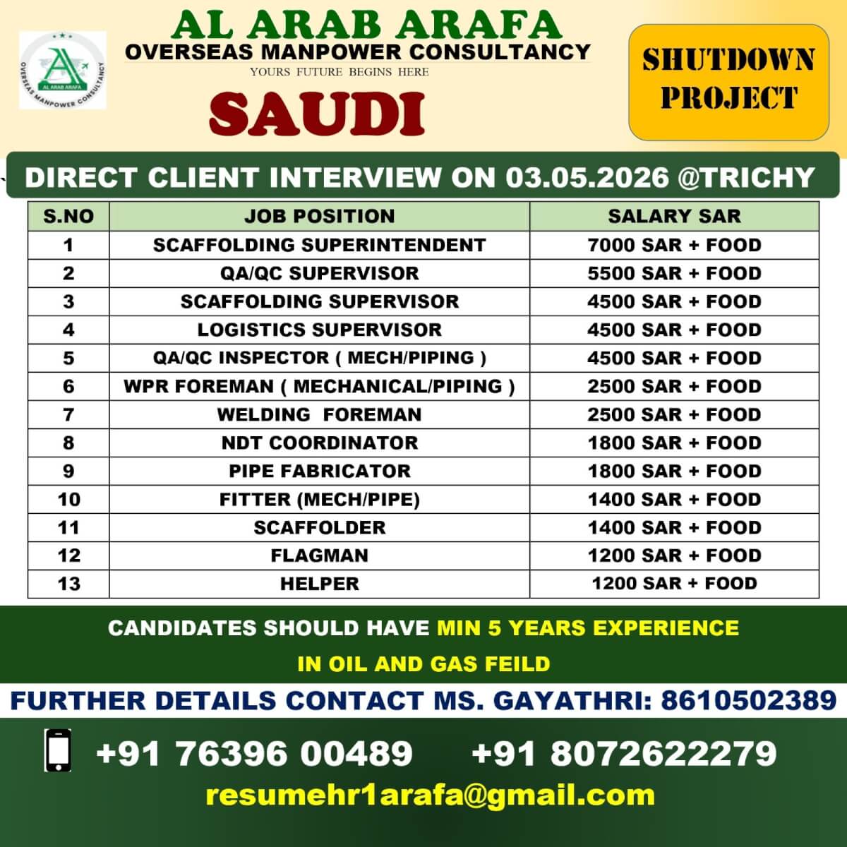 Saudi Shutdown Project Jobs 2026 – Apply Now