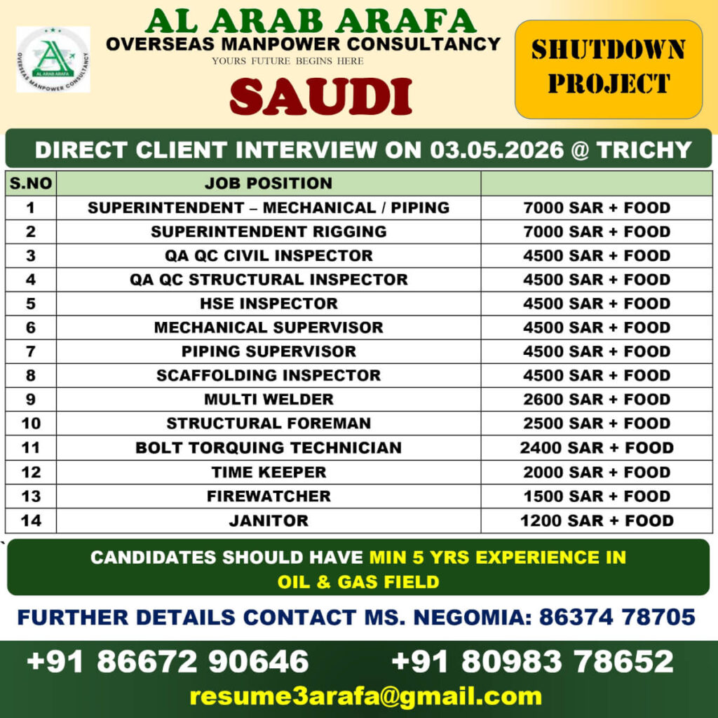 Saudi Shutdown Project Jobs 2026 – Apply Now