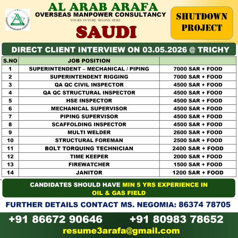 Saudi Shutdown Project Jobs 2026 – Apply Now