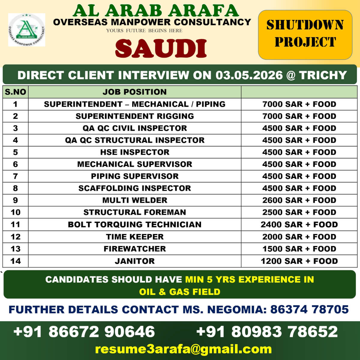 Saudi Shutdown Project Jobs 2026 – Apply Now