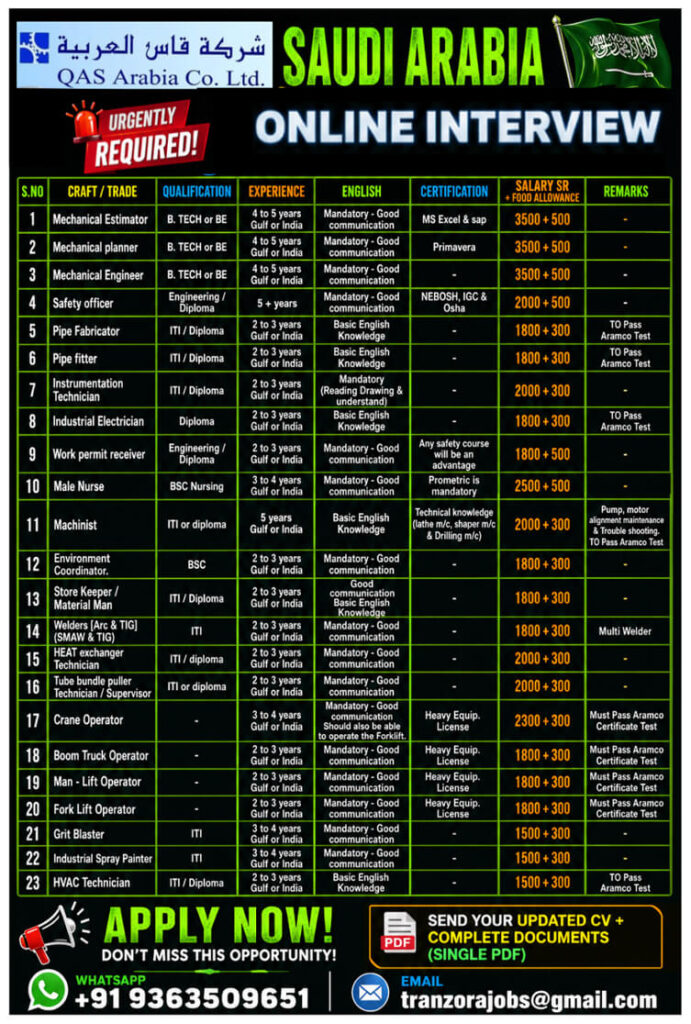 Saudi Arabia Online Interview Jobs 2026 – Urgent Hiring