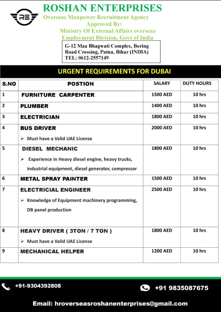 Dubai Urgent Job Vacancies 2026 – Apply for Carpenter, Electrician, Driver & More