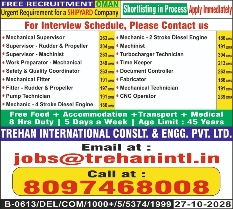 Oman Shipyard Company Jobs 2026 – Free Recruitment | Apply Now