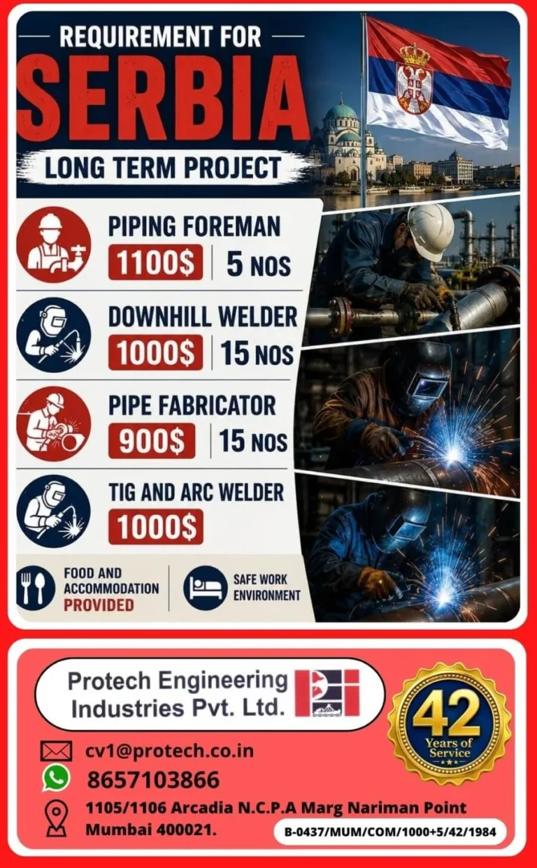 Serbia Long Term Project Jobs 2026 – Apply for Welding & Piping Vacancies