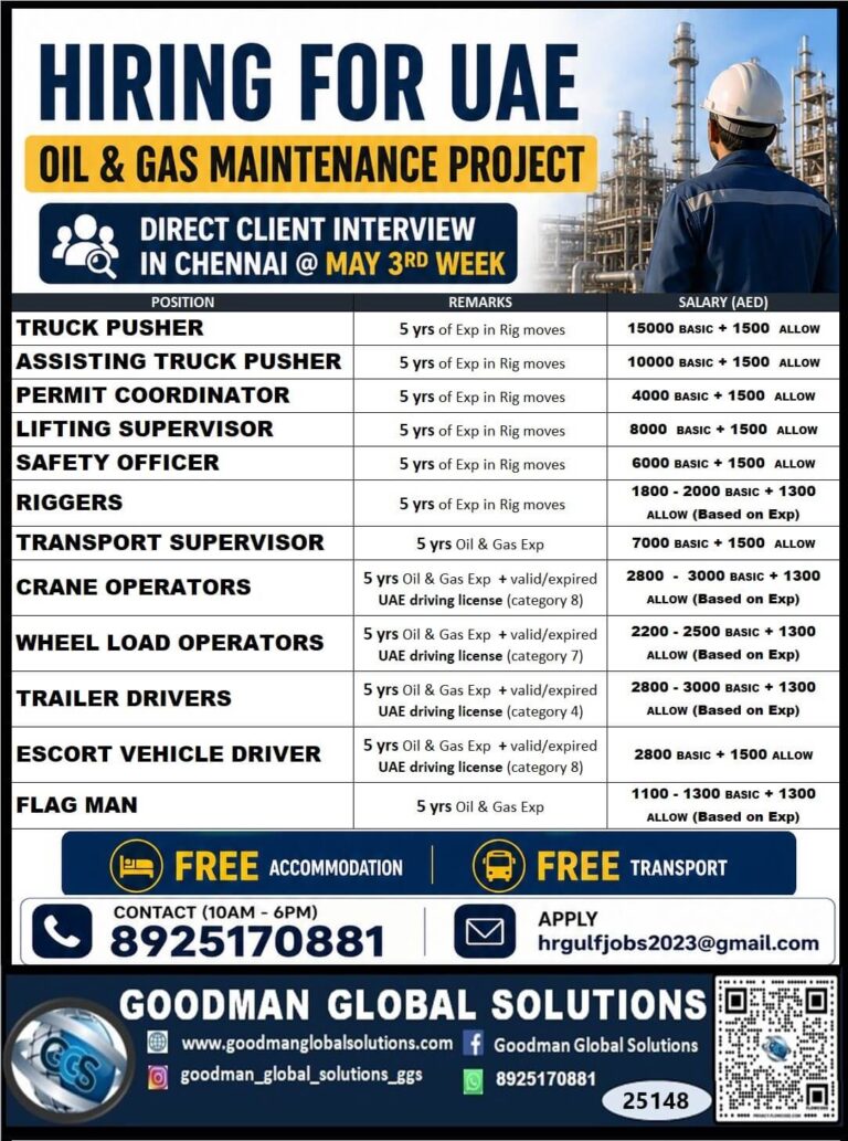 Exciting UAE Oil & Gas Maintenance Jobs 2026