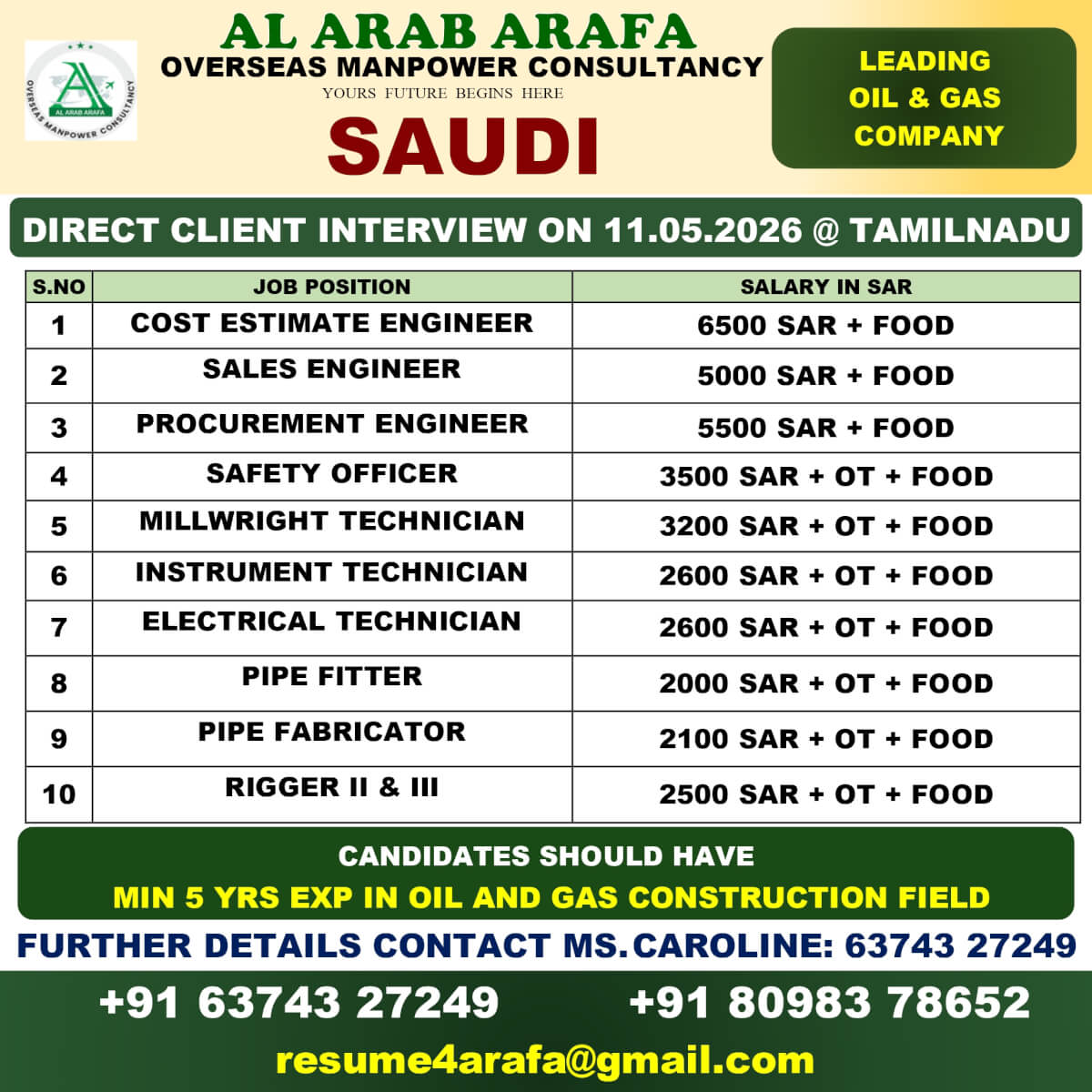 Saudi Oil and Gas Jobs 2026 – Latest Recruitment Alert