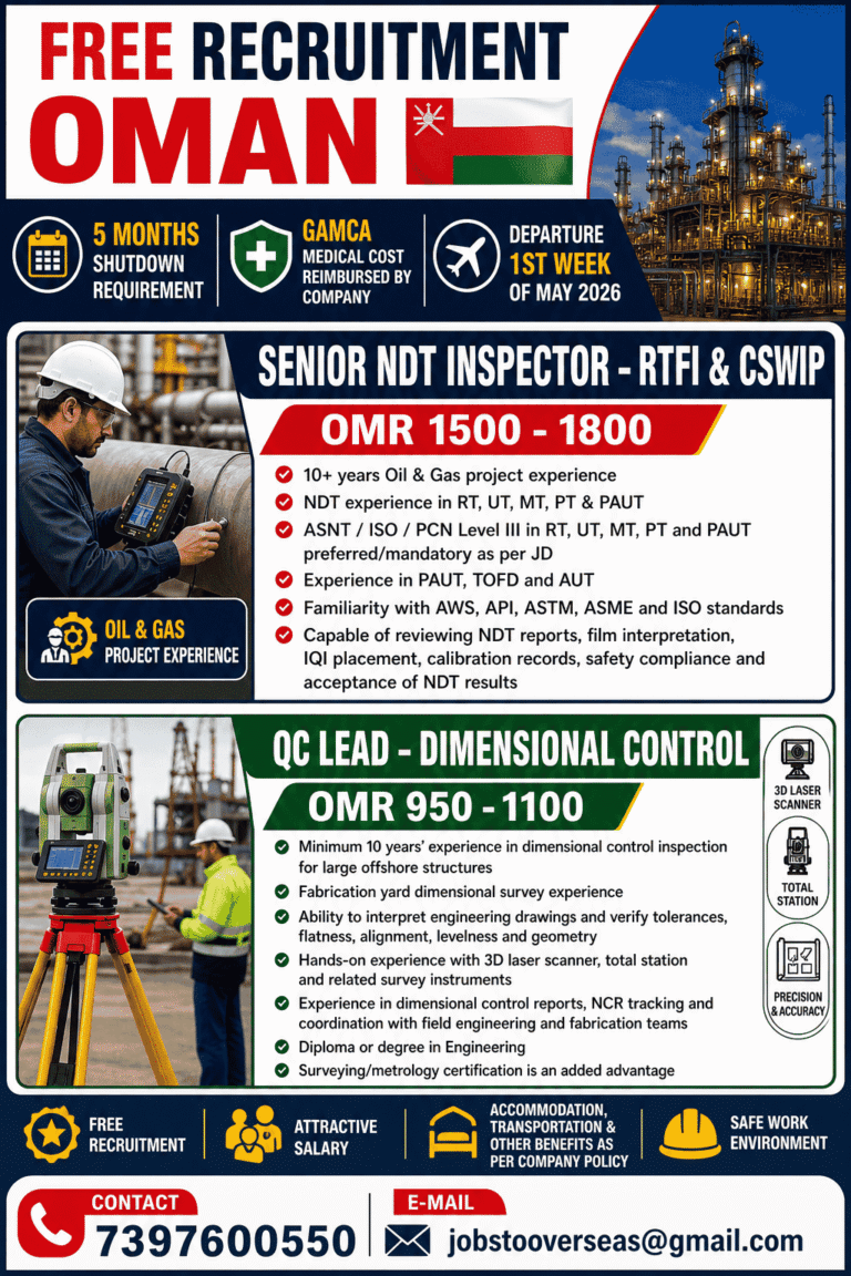 Oman Shutdown Jobs 2026 – Free Recruitment | Apply Now