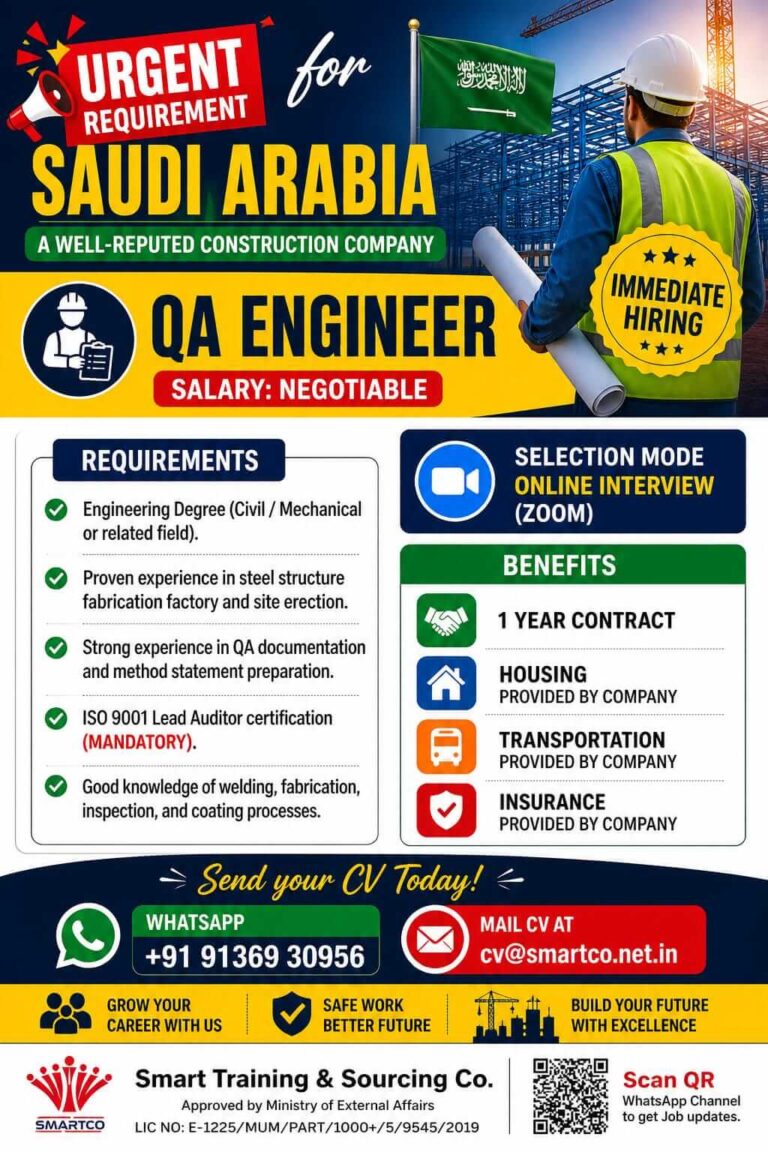 Engineer Jobs Saudi Arabia 2026 – Immediate Hiring
