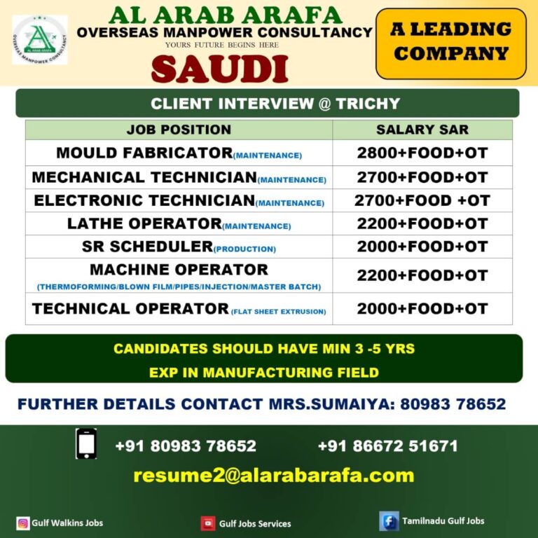 Saudi Manufacturing Jobs 2026 – Latest Opportunity