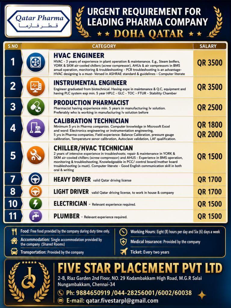 Qatar Pharma Doha Qatar Jobs 2026 – Urgent Recruitment for Leading Pharma Company