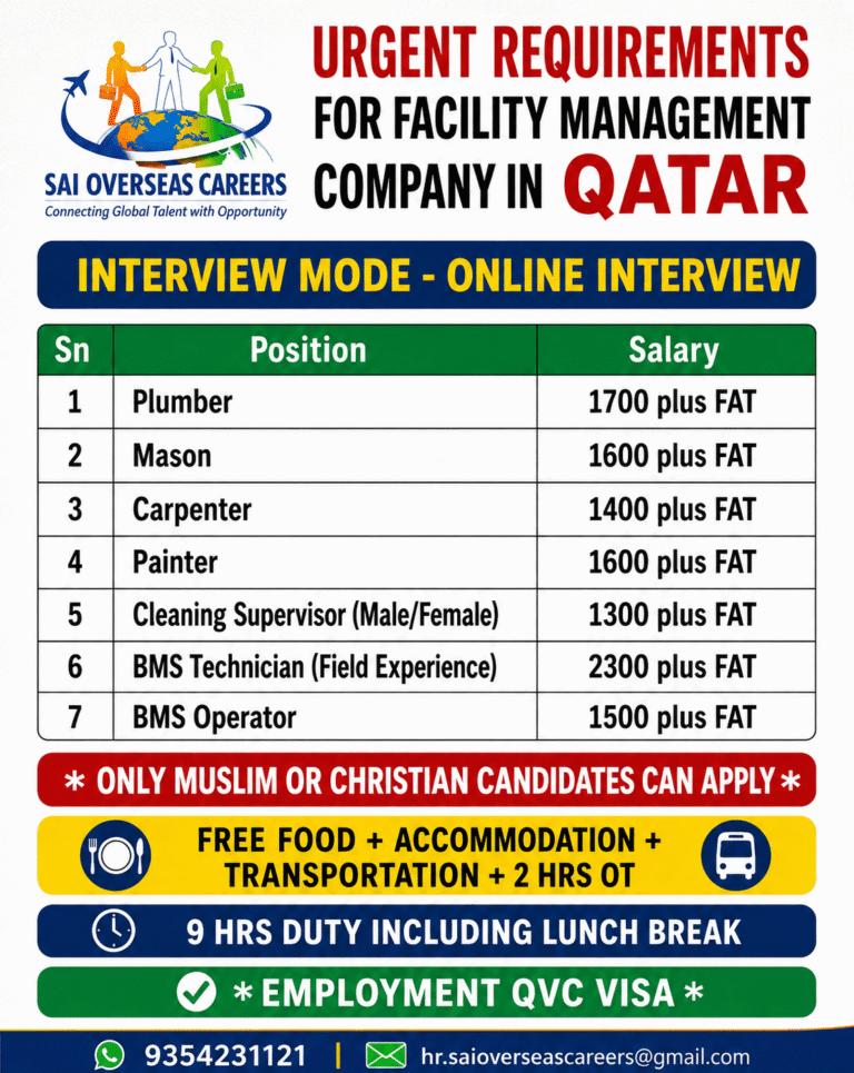Qatar Facility Management Company Jobs 2026 – Online Interview | Free Food & Accommodation