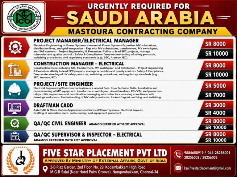 Saudi Arabia Jobs 2026 – Mastoura Contracting Company Hiring Multiple Vacancies