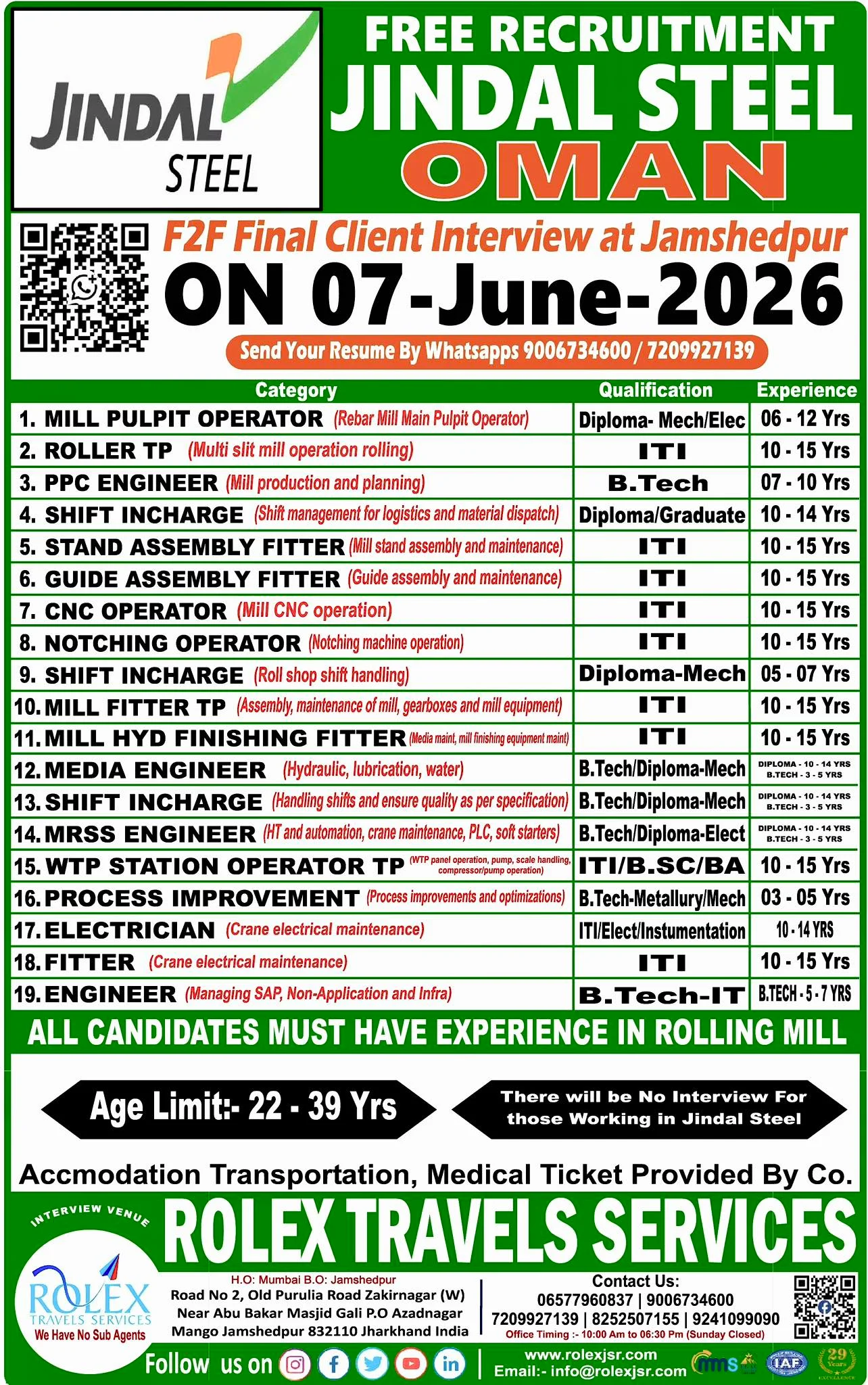 Jindal Steel Oman Recruitment 2026 – Free Recruitment for Rolling Mill Professionals