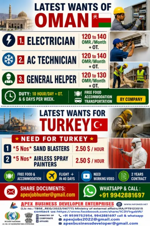 Oman & Turkey Job Vacancies 2026