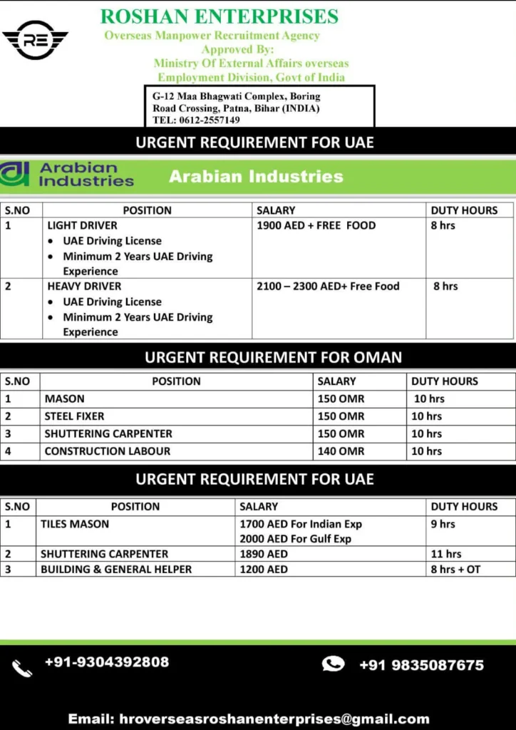 UAE & Oman Job Vacancies 2026
