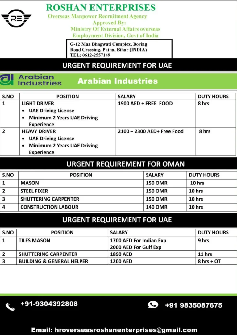 UAE & Oman Job Vacancies 2026