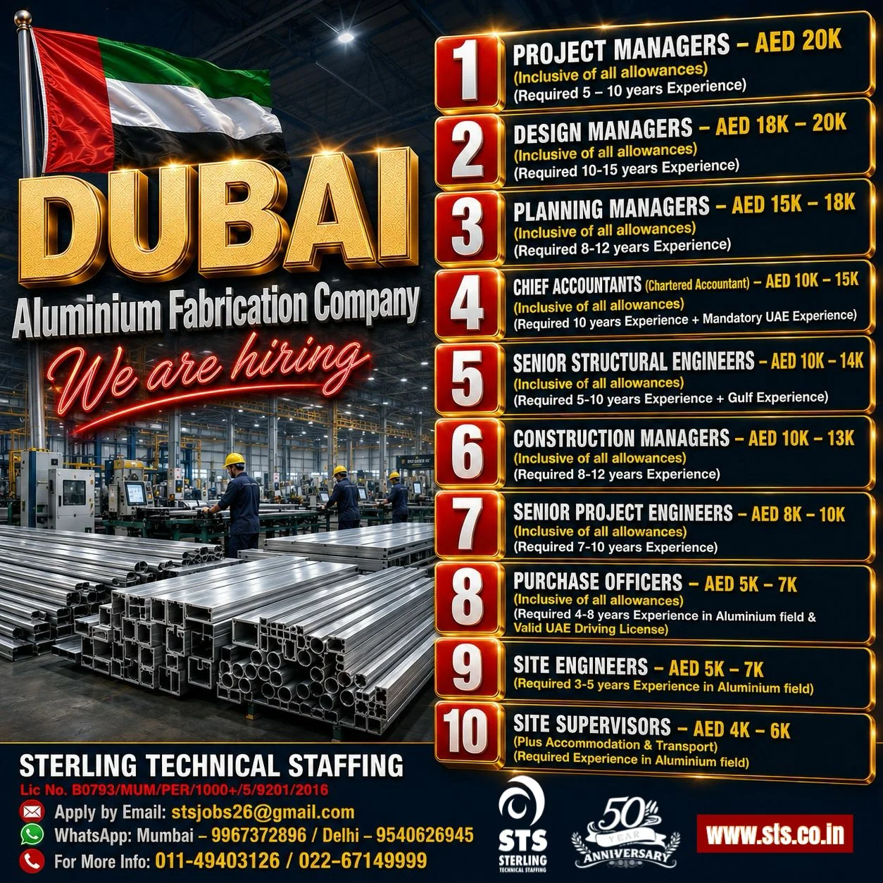 Dubai Aluminium Fabrication Company Jobs 2026
