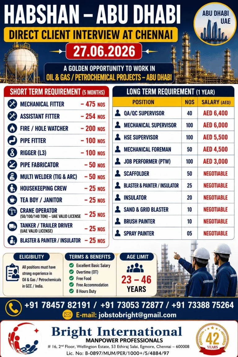Habshan Abu Dhabi Recruitment 2026 – Direct Client Interview in Chennai