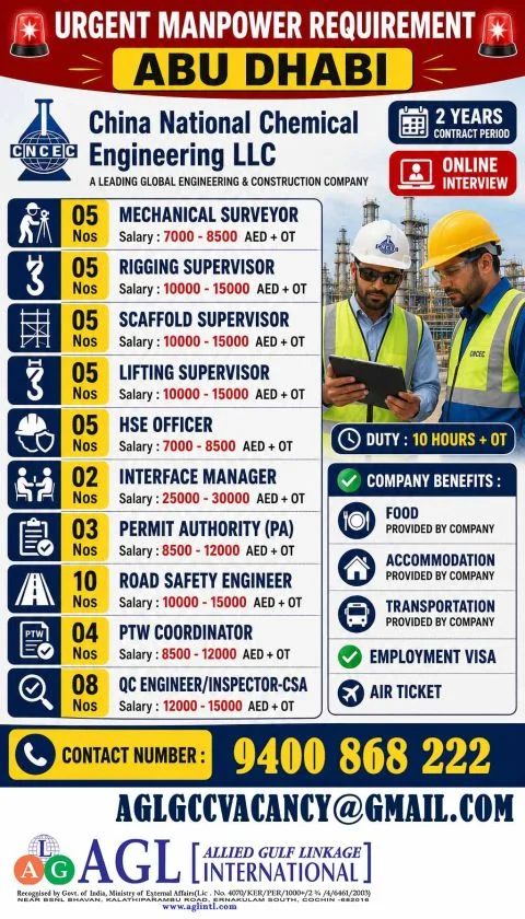 China National Chemical Engineering LLC Abu Dhabi Jobs 2026 – Online Interview | Apply Now