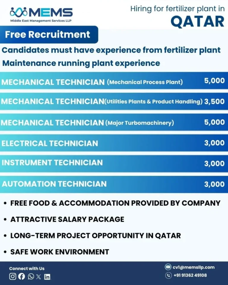 Qatar Fertilizer Plant Recruitment 2026 – Free Recruitment | Mechanical, Electrical & Instrument Technicians Required
