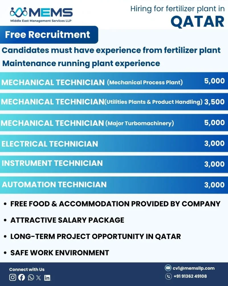 Qatar Fertilizer Plant Recruitment 2026 – Free Recruitment | Mechanical, Electrical & Instrument Technicians Required