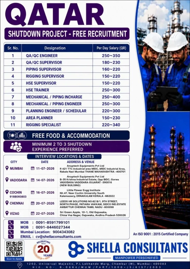 Qatar Shutdown Project Jobs 2026 – Free Recruitment | QA/QC, Piping, Mechanical & HSE Vacancies