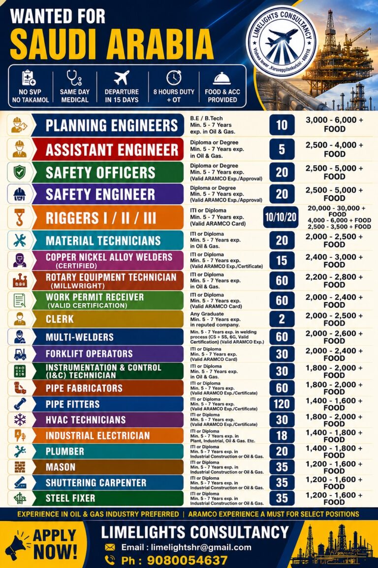 Saudi Arabia Oil & Gas Jobs 2026 – Immediate Hiring for Engineers, Technicians & Skilled Workers