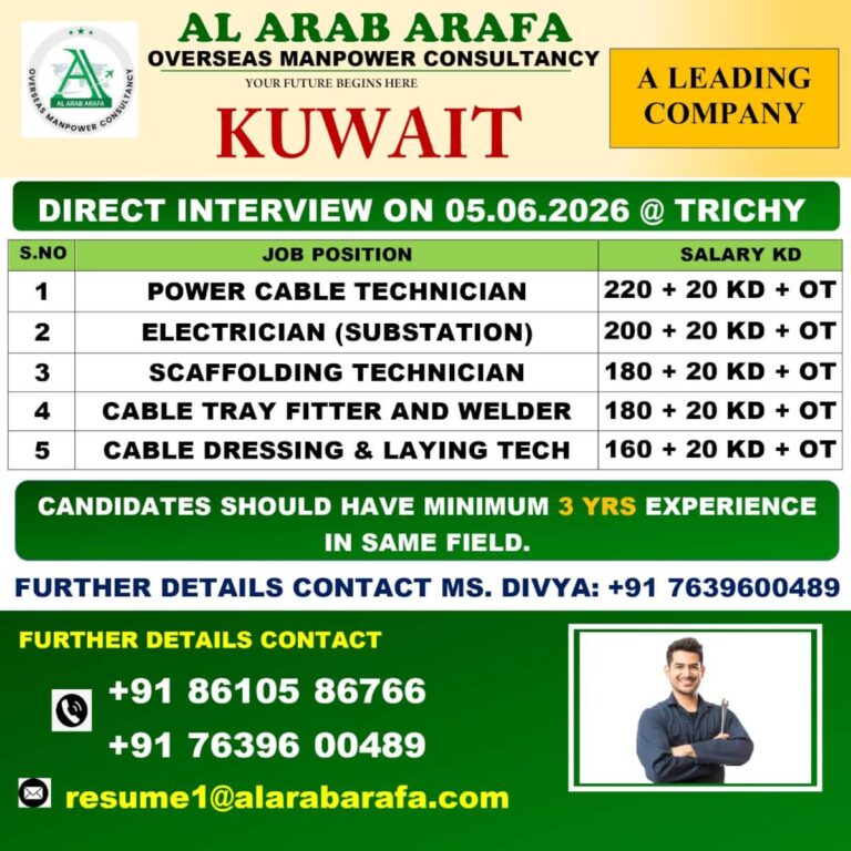 Kuwait Leading Company Recruitment 2026