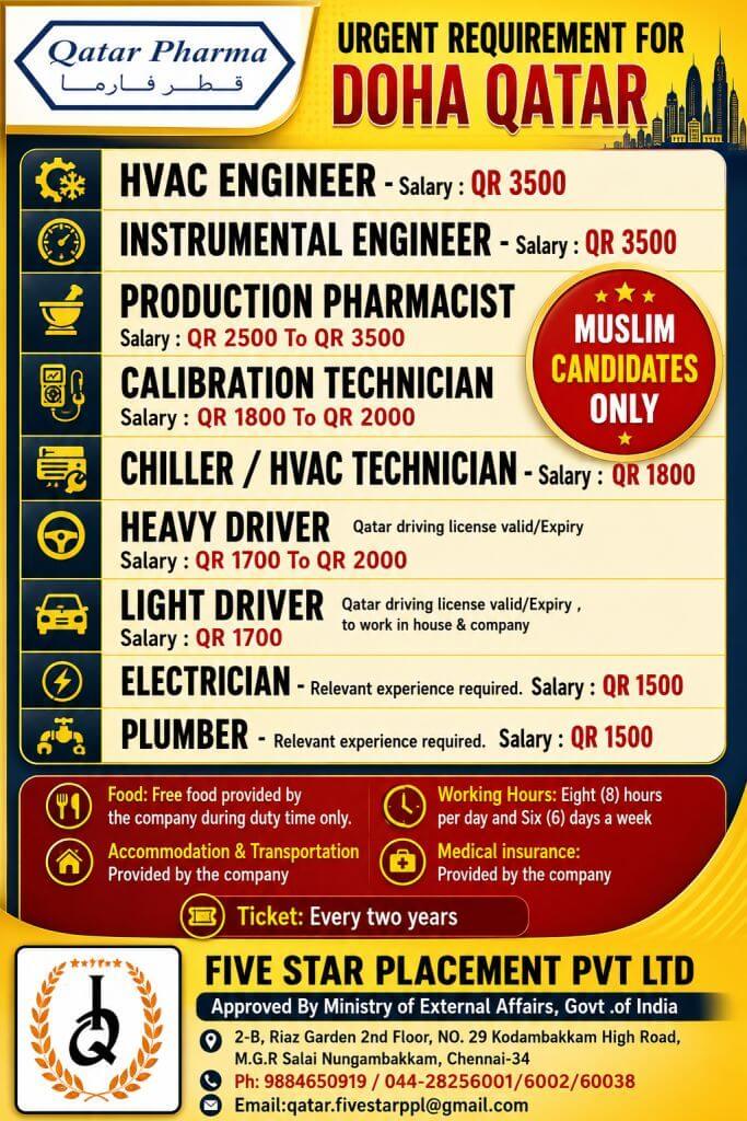 Qatar Pharma Jobs in Doha, Qatar 2026 – Apply for HVAC Engineer, Pharmacist, Drivers, Electrician & More