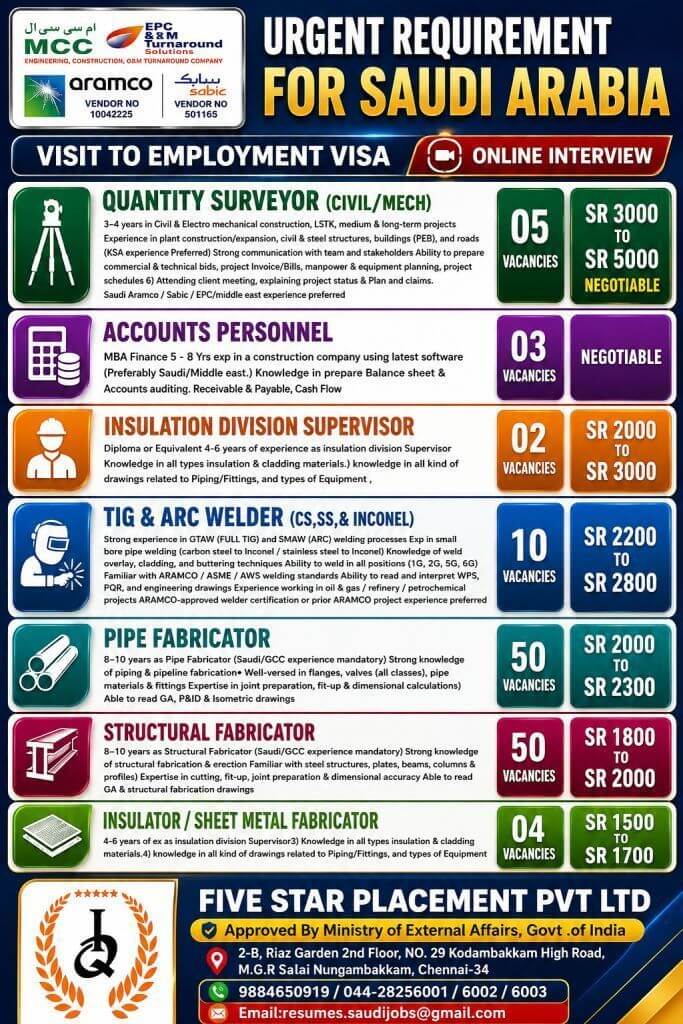 Saudi Arabia Urgent Recruitment 2026 – Online Interview | Fabricators, Welders, Quantity Surveyors & More