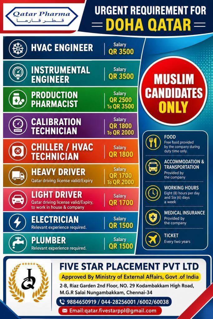Qatar Pharma Doha Qatar Recruitment 2026 – HVAC Engineers, Pharmacists, Drivers & Technicians Required